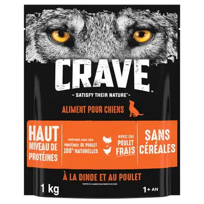 croquettes Crave Chien Poulet et Dinde - Crocro score