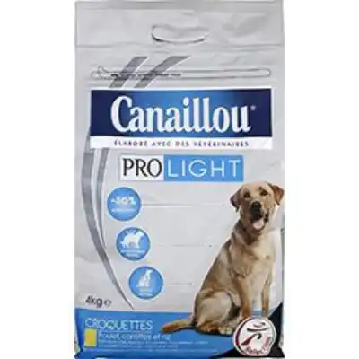 Canaillou Pro Light - Crocro Score et Analyse
